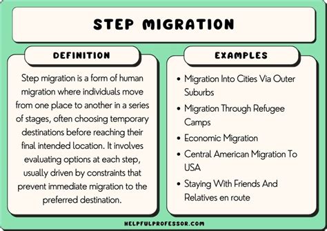 migration - wikipedia|examples of human migration.